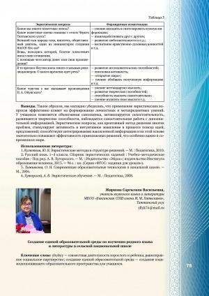 Обложка Электронного документа: Создание единой образовательной среды по изучению родного языка и литературы в сельской национальной школе