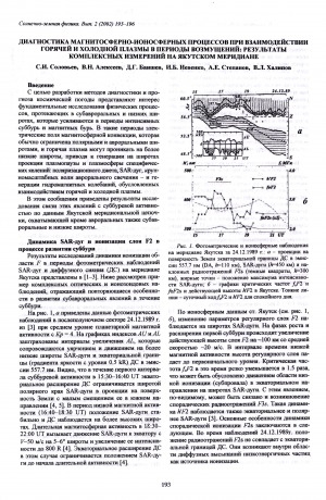 Обложка электронного документа Диагностика магнитосферно-ионосферных процессов при взаимодействии горячей и холодной плазмы в периоды возмущений: результаты комплексных измерений на якутском меридиане