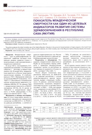 Обложка электронного документа Показатель младенческой смертности как один из целевых индикаторов развития системы здравоохранения в Республике Саха (Якутия)
