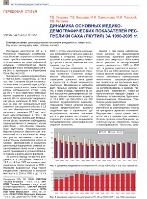 Обложка электронного документа Динамика основных медико-демографических показателей Республики Саха (Якутия) за 1990-2005 гг.