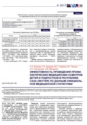 Обложка электронного документа Эффективность проведения профилактических медицинских осмотров детей и подростков в Республике Саха (Якутия) по данным официальной медицинской статистики