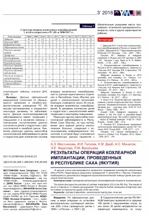Обложка электронного документа Результаты операций кохлеарной имплантации, проведенных в Республике Саха (Якутия)