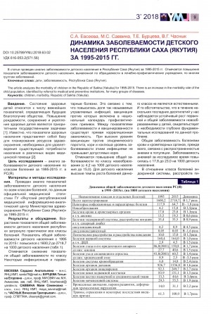 Обложка электронного документа Динамика заболеваемости детского населения Республики Саха (Якутия) за 1995-2015 гг.