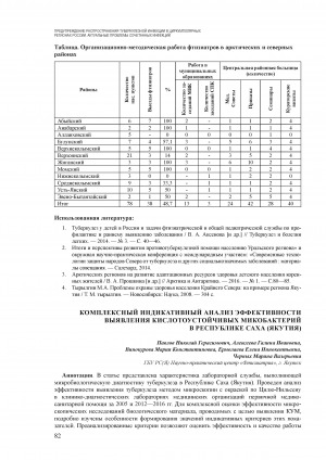 Обложка электронного документа Комплексный индикативный анализ эффективности выявления кислотоустойчивых микобактерий в республике Саха (Якутия)