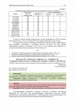 Обложка электронного документа Содержание макроэлементов в субпродуктах домашнего северного оленя Якутии