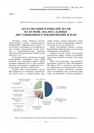 Обложка электронного документа Актуализация площадей лесов на основе анализа данных дистанционного зондирования земли <br>Determination of forest area based o remote sensing data analysis