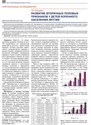 Обложка Электронного документа: Развитие вторичных половых признаков у детей коренного населения Якутии