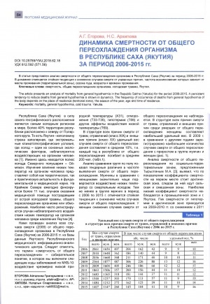 Обложка Электронного документа: Динамика смертности от общего переохлаждения организма в Республике Саха (Якутия) за период 2006-2015 гг.