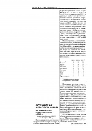 Обложка электронного документа На мировом рынке природных алмазов в 2010 г.